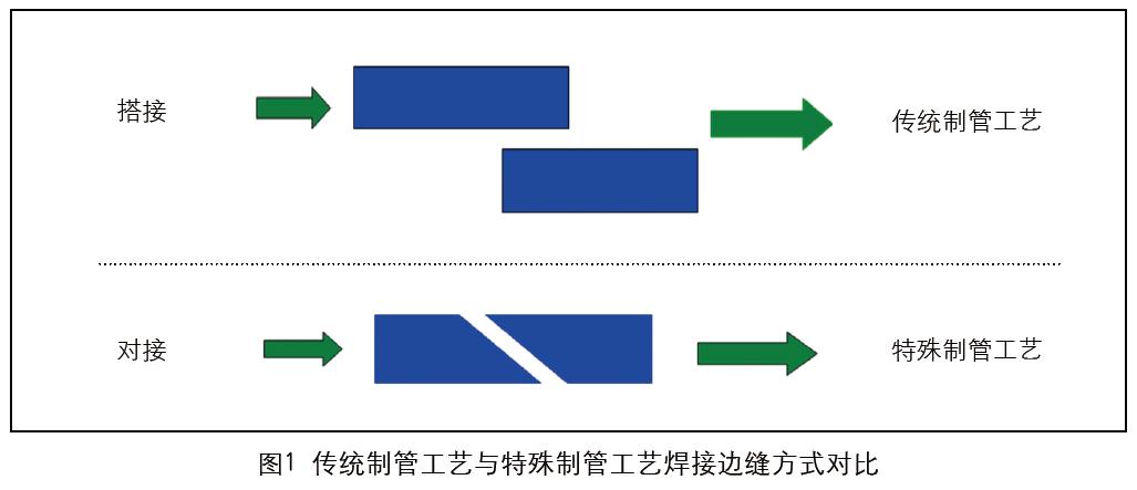 化妝品復合軟管發展新趨勢