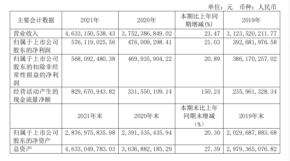 頭部化妝品企業盤點：上海家化增速掉隊，貝泰妮押寶薇諾娜