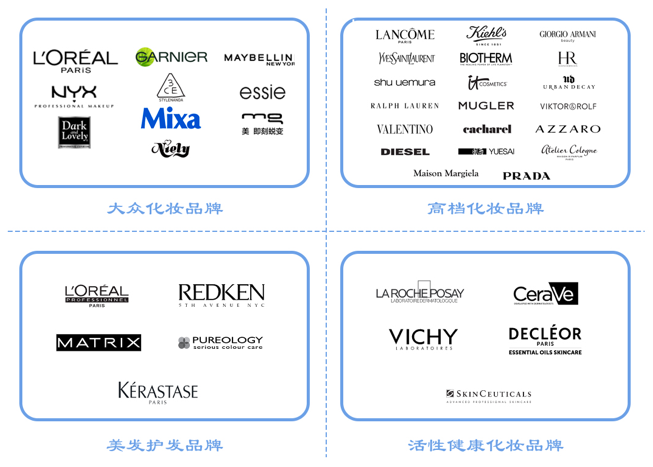 全球更大化妝品巨頭，想來中國做VC