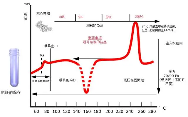 采購PET吹制類容器，這些基礎技術要點您可了解？