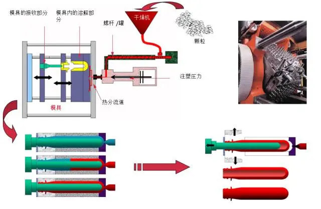 采購PET吹制類容器，這些基礎技術要點您可了解？