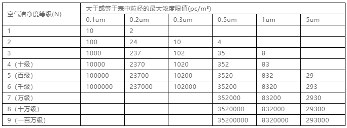 你知道包材制品內的灰塵是如何產生與杜絕的嗎？